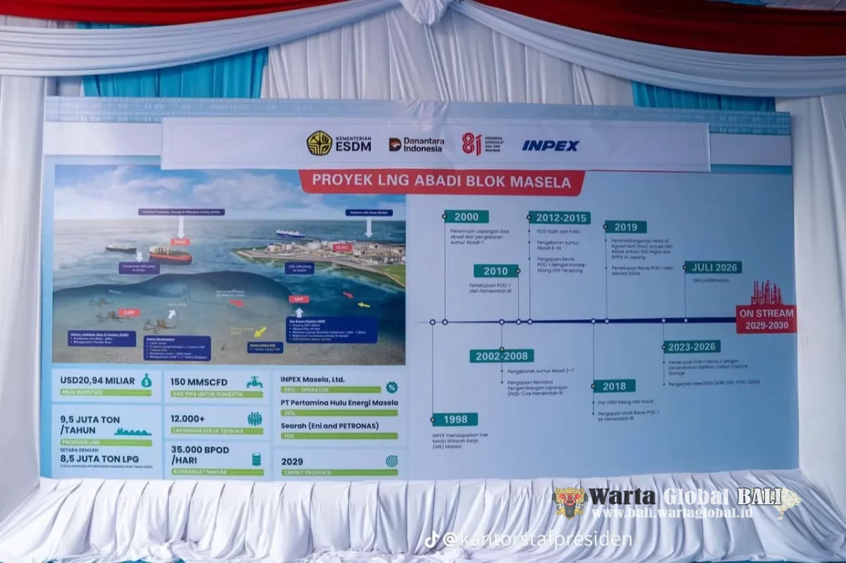 Groundbreaking LNG Abadi Masela Resmi Dimulai, Tonggak Kemandirian Energi dan Hilirisasi Nasional