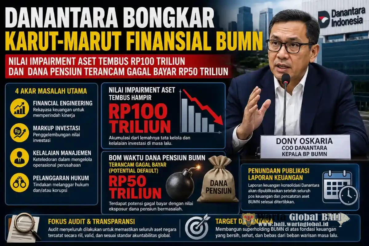 DANANTARA BONGKAR CARUT-MARUT FINANSIAL BUMN: NILAI IMPAIRMENT ASET TEMBUS RP100 TRILIUN DAN DANA PENSIUN TERANCAM GAGAL BAYAR RP50 TRILIUN