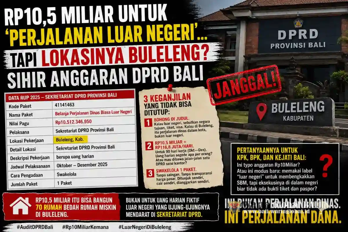 WartaGlobal Menegaskan  Rp10,5 Miliar untuk "Perjalanan Dinas Luar Negeri", Tapi Lokasi Pekerjaan Tercatat di Buleleng? Anggaran DPRD Bali Tuai Tanda Tanya