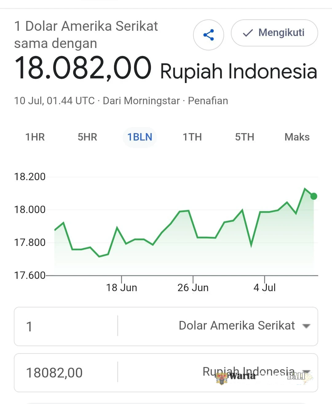 Dolar Tembus Rp18.082, Sorotan Publik Mengarah pada Penanganan Perkara Korupsi Besar