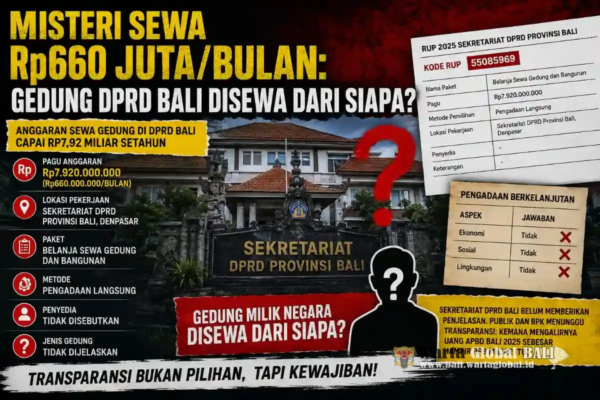 Aneh ! Rp.660 Juta Perbulan Untuk Sewa Gedung . DPRD Bali Menyewa Gedung Milik Siluman