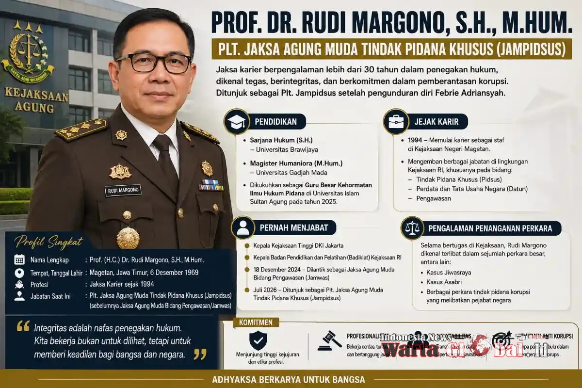 Prof. Rudi Margono Ditunjuk sebagai Plt. Jampidsus, Jaksa Karier Berpengalaman Tangani Perkara Korupsi Besar